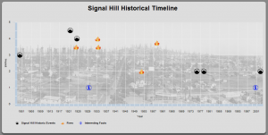Click to view Signal Hill Historical Timeline
